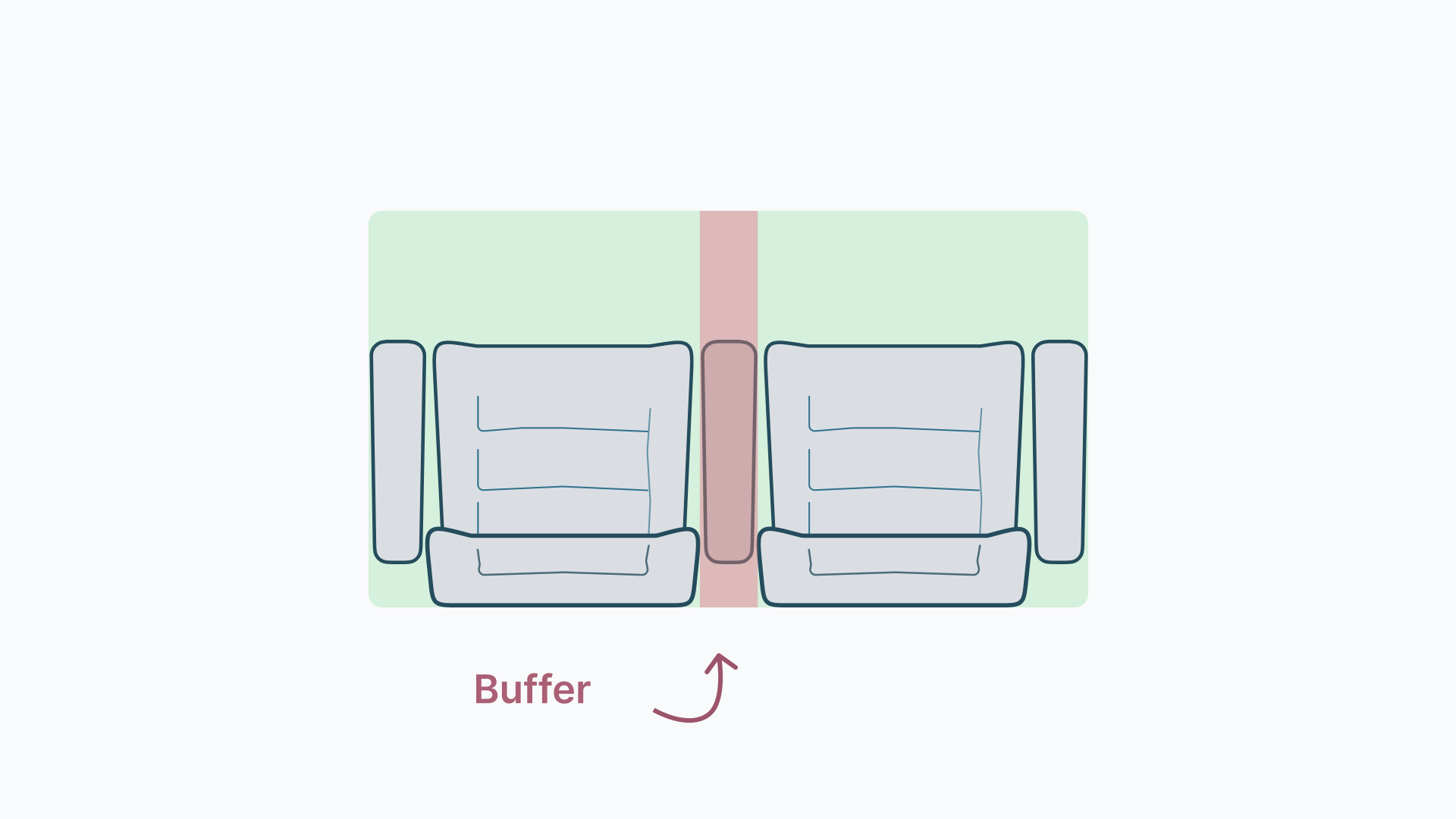 Illustration showing buffer zone between two airplane seats