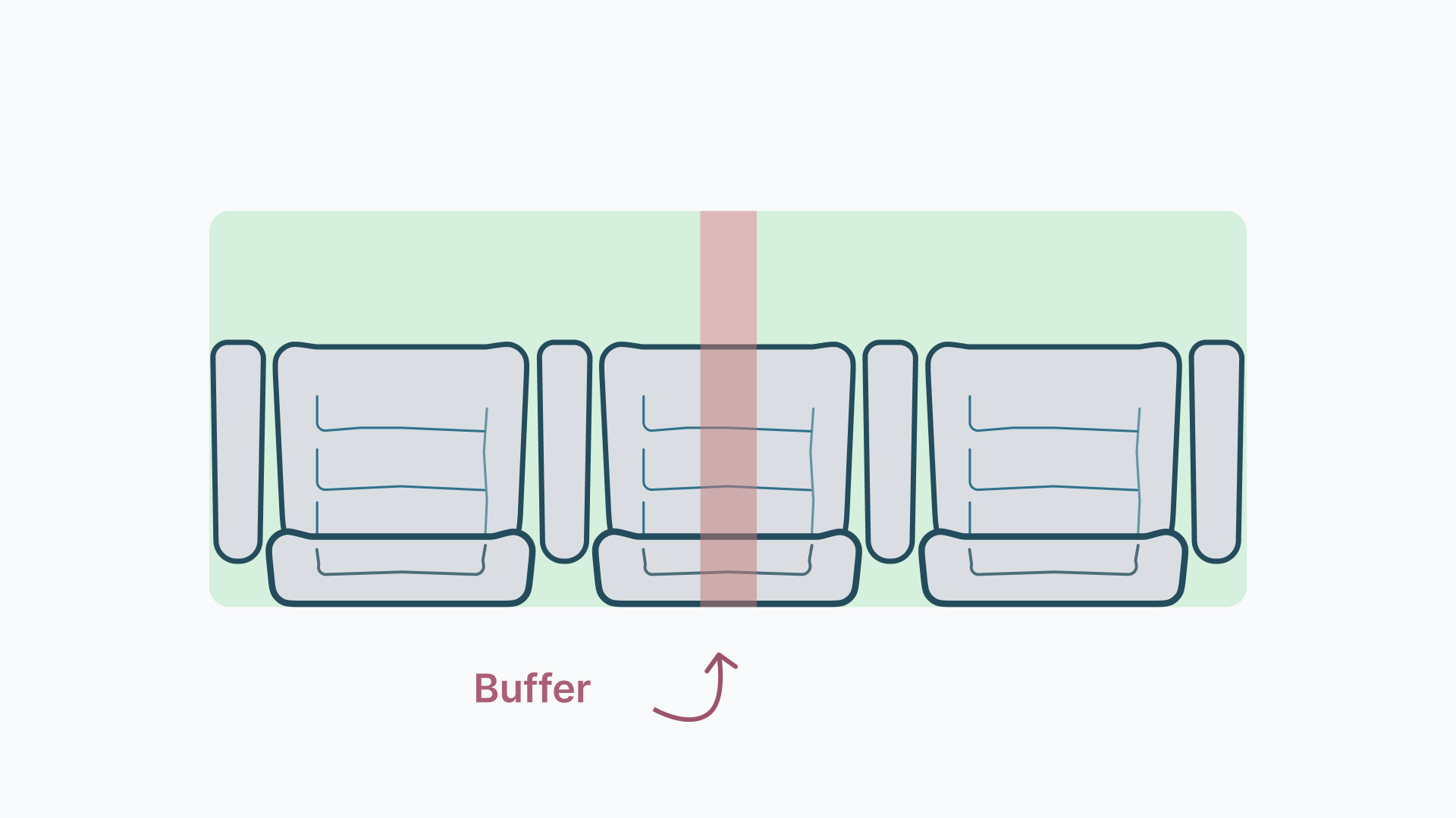 Illustration showing buffer zones with empty middle seat